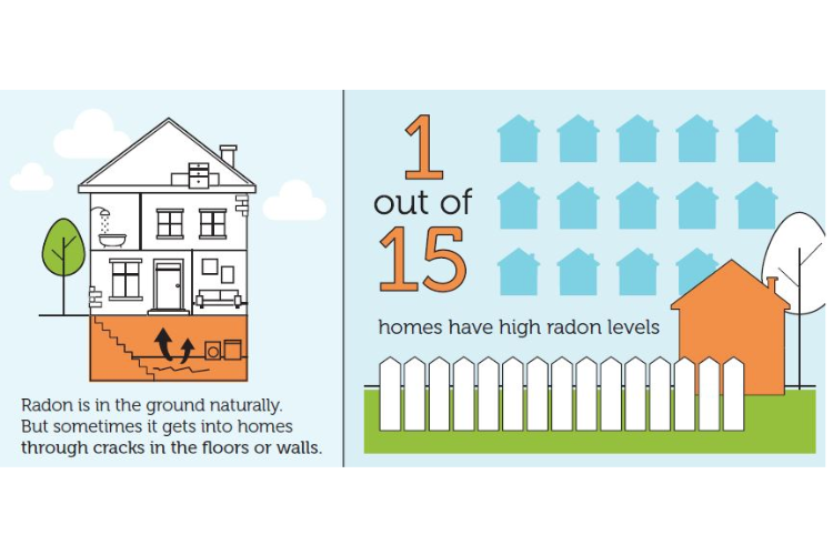 1 in 15 homes have high radon_the geiler company