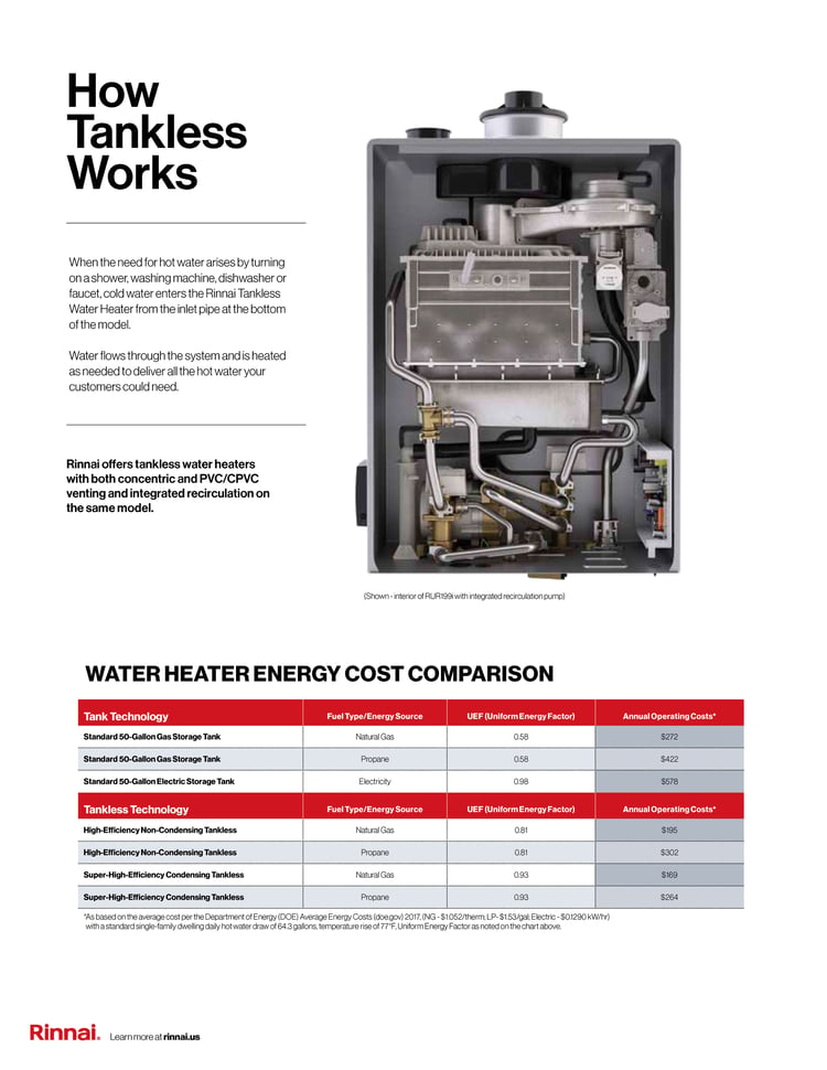 how tankless water heaters work_ the geiler company