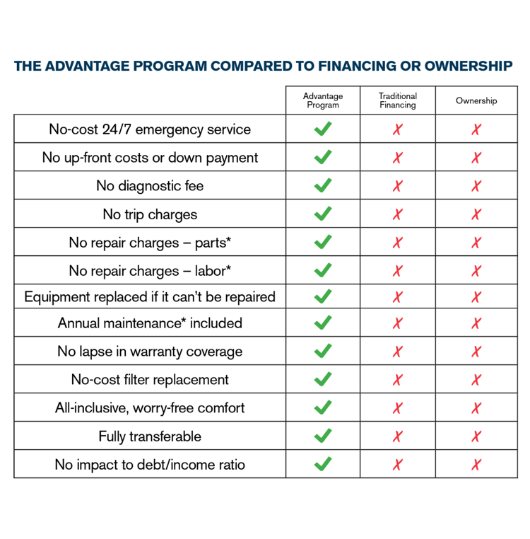 The Advantage Program AC _ The Geiler Company-1