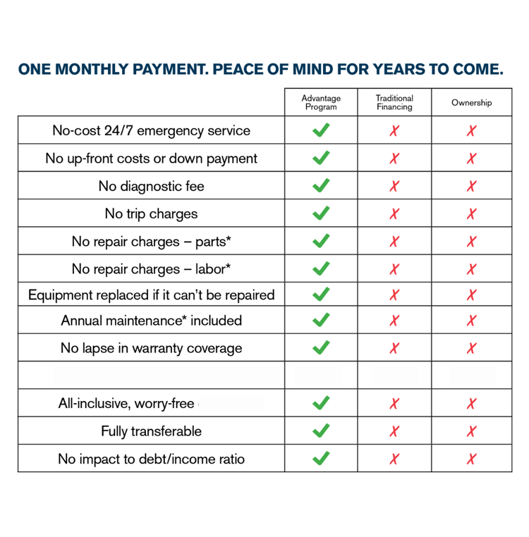 The Advantage Program Water Heater _ The Geiler Company (1)