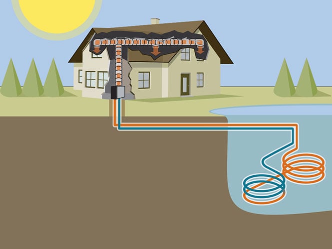 Geothermal Heating and Cooling