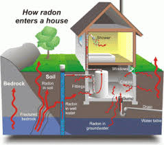 how radon enters your home.jpeg