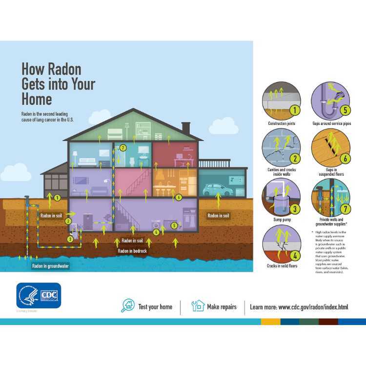 how radon gets into your home_the geiler company