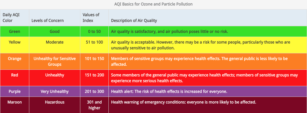 air quality index cincinnati_The geiler Company