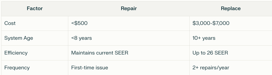 When to repair or replace your AC_ The Geiler Company