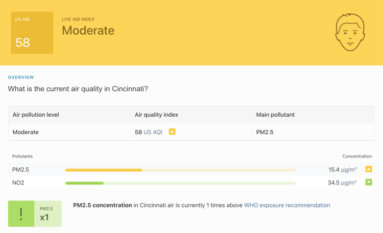 how do i read the air quality index in cincinnati_the geiler company