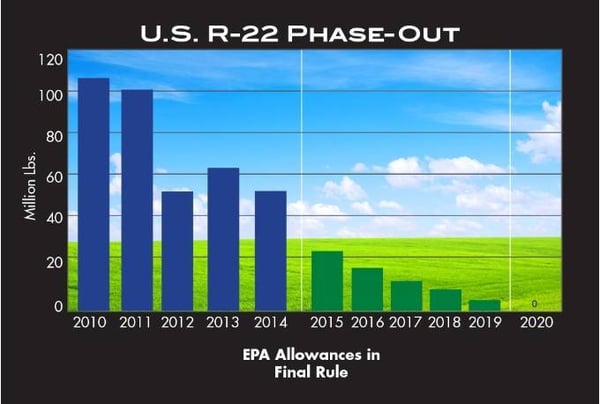r-22-phase-out-2014-final-rule.jpg_1592690755