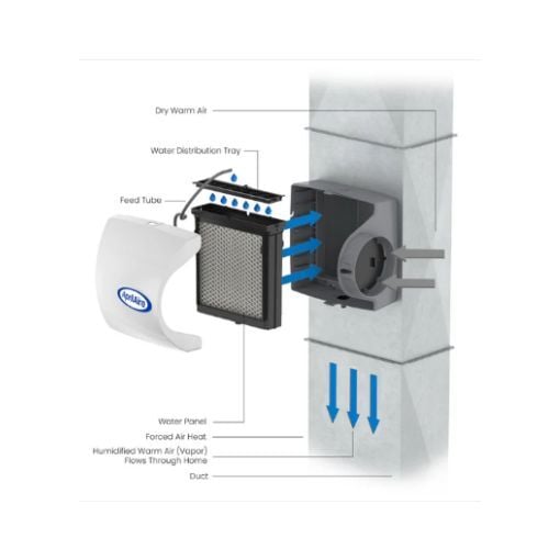 whole house steam humidification- aprilaire  replacement filer type- The Geiler Company (1)