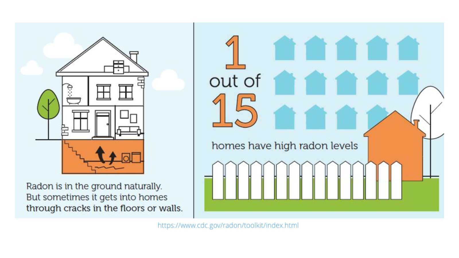 Understanding Radon Risks in Northern Kentucky_The Geiler Company